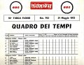 Quadro dei tempi - Palermo Sport (1)